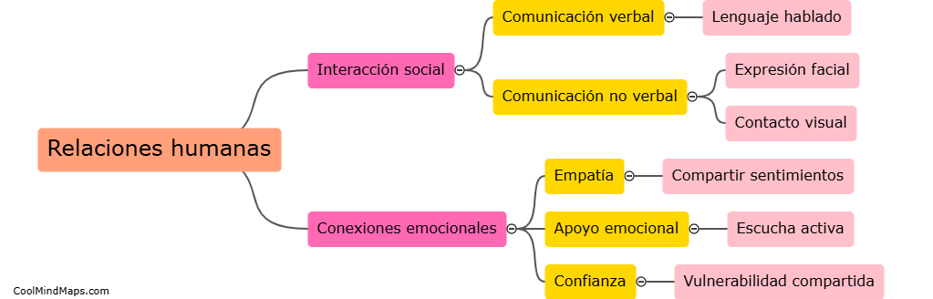 ¿Cómo se relaciona el ser humano con los demás?