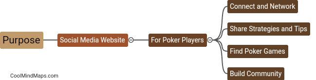 What is the purpose of creating a social media website for poker players?