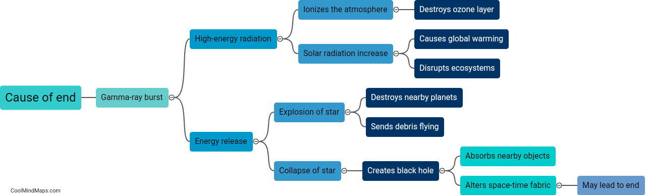 How can a gamma-ray burst potentially cause the end of the world?