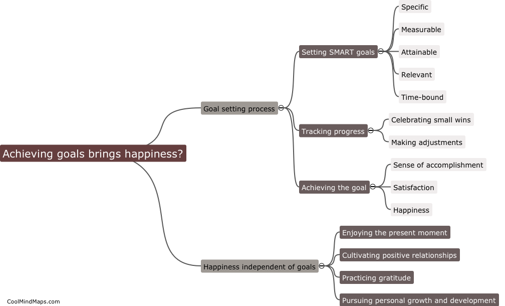 Does achieving goals bring happiness?