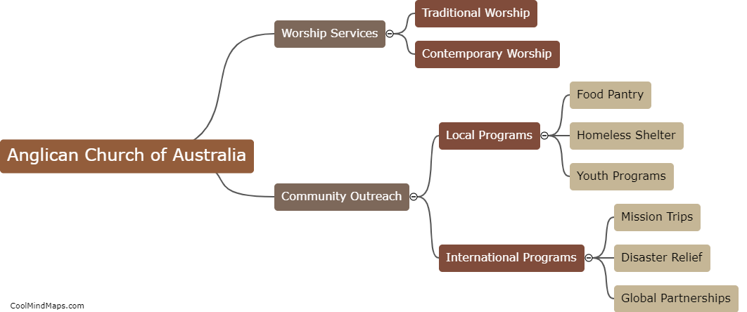 How does the Anglican Church of Australia engage in community outreach?