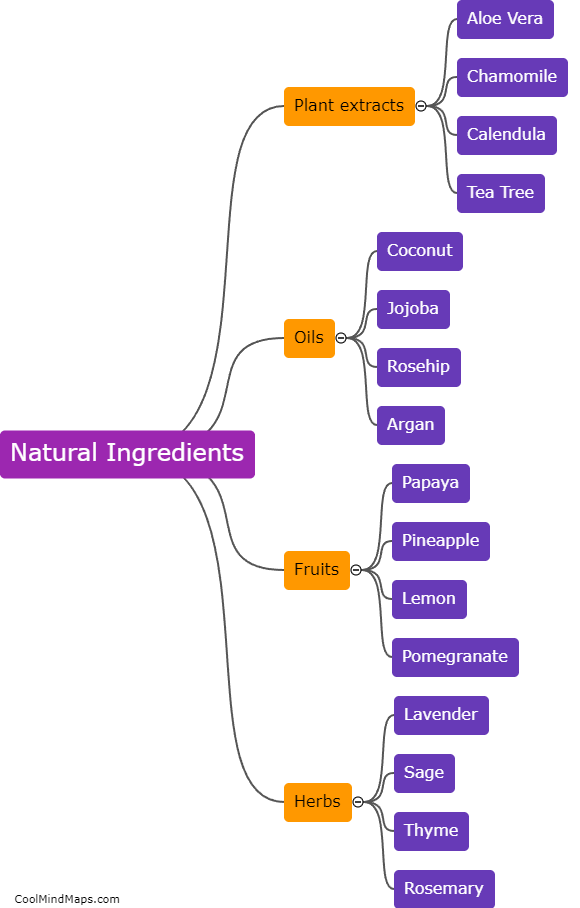What are some natural ingredients that are beneficial for skincare?