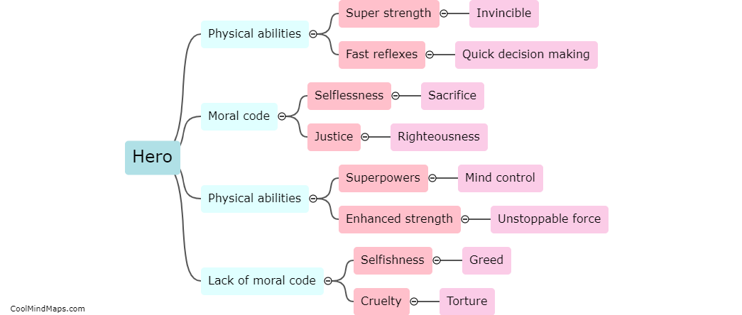 What are the characteristics of a hero and a villain?