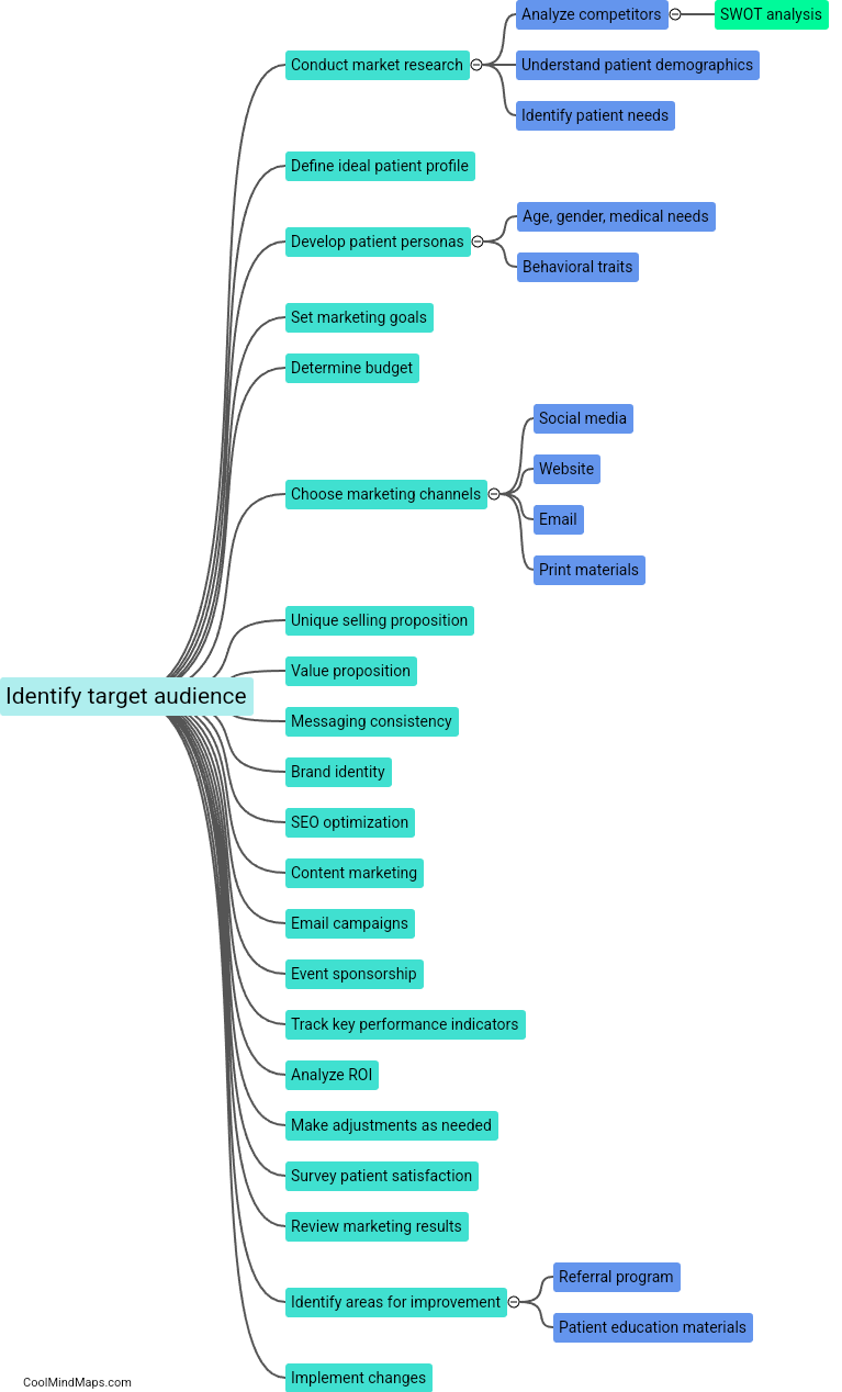 What are the 7 steps of clinic marketing?