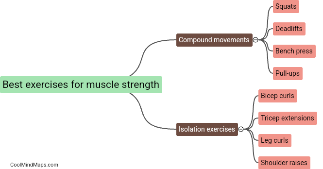 What are the best exercises for muscle strength?
