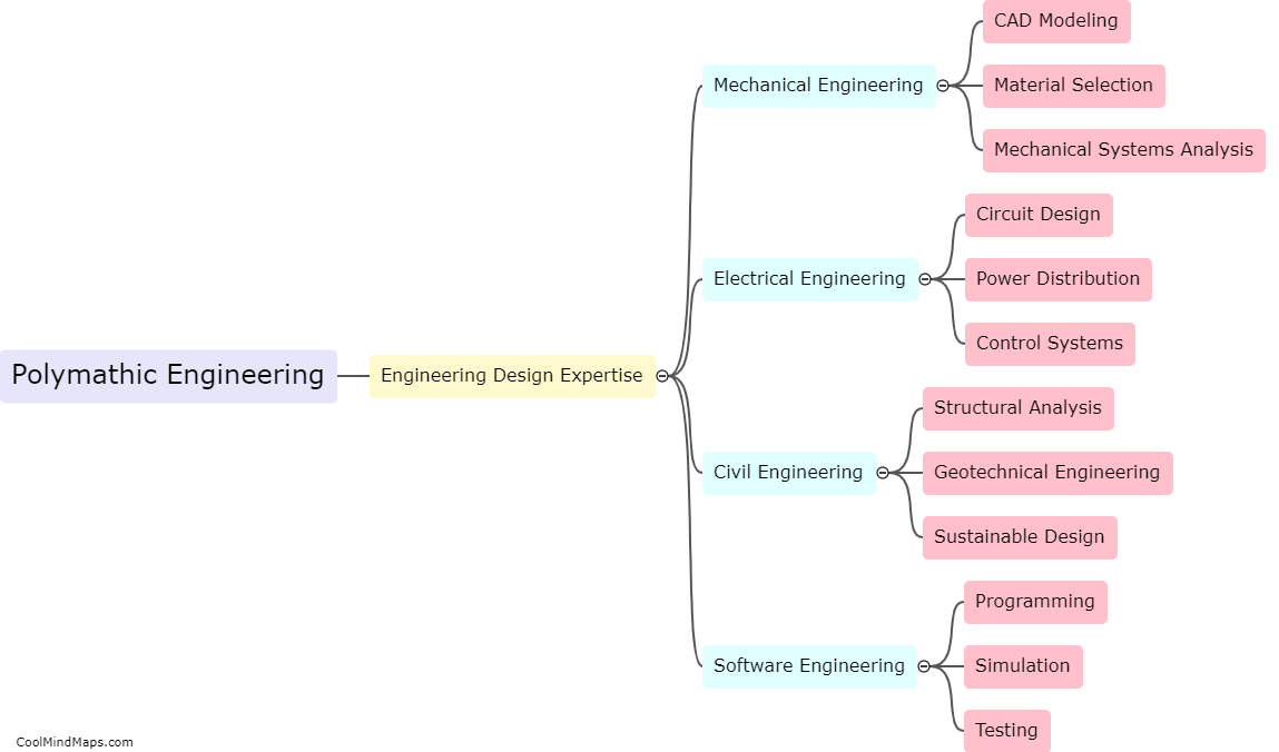 What expertise does Polymathic Engineering offer in engineering design?