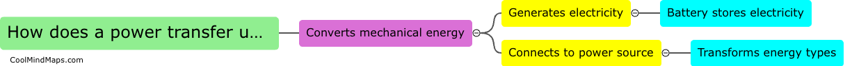 How does a power transfer unit work?