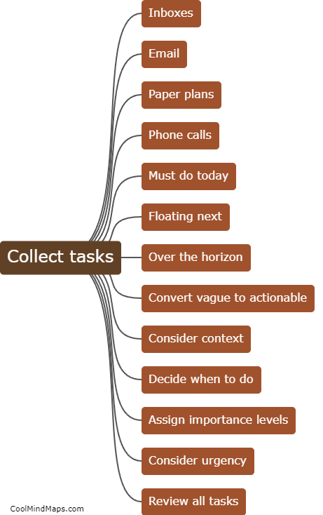 How can you prioritize tasks using the MYN system?