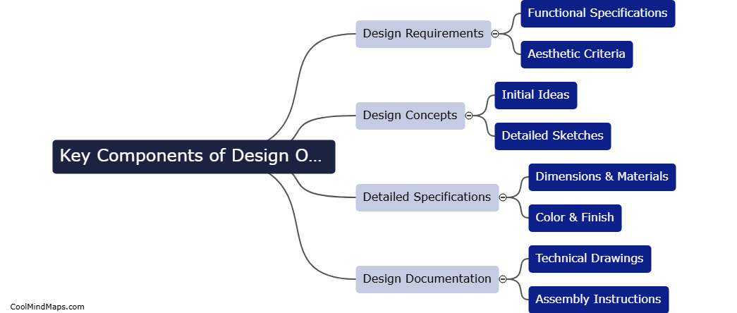 What are the key components of design output?