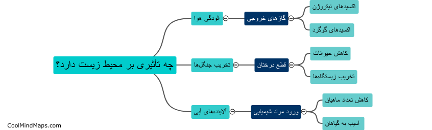 چه تأثیری بر محیط زیست دارد؟