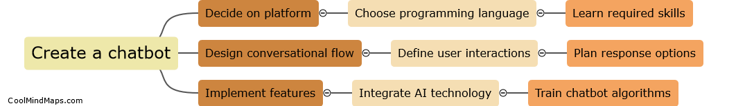 How to create a chatbot like JPT and Gemini?