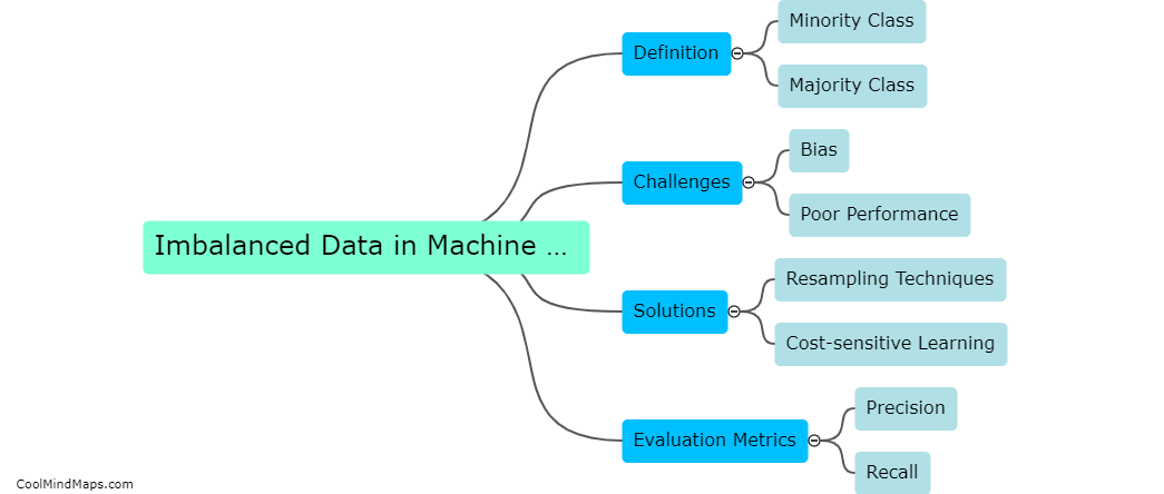 What is imbalanced data in machine learning?