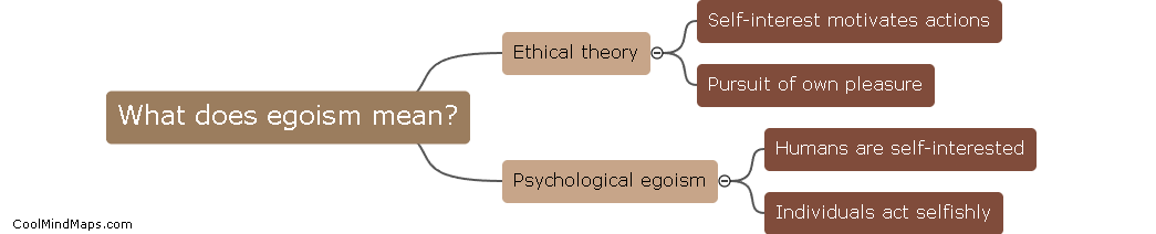 What does egoism mean?