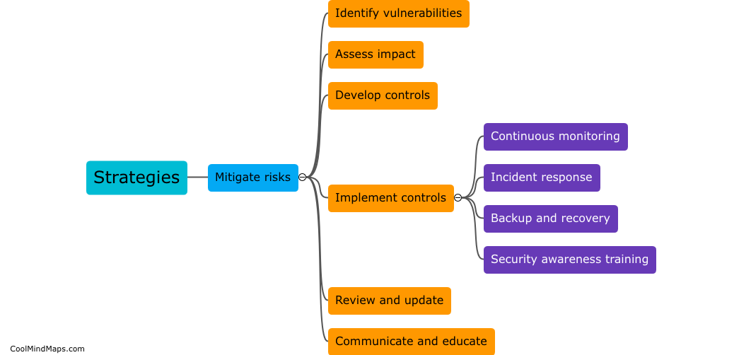What strategies can be implemented to mitigate identified risks in an information security risk management program?