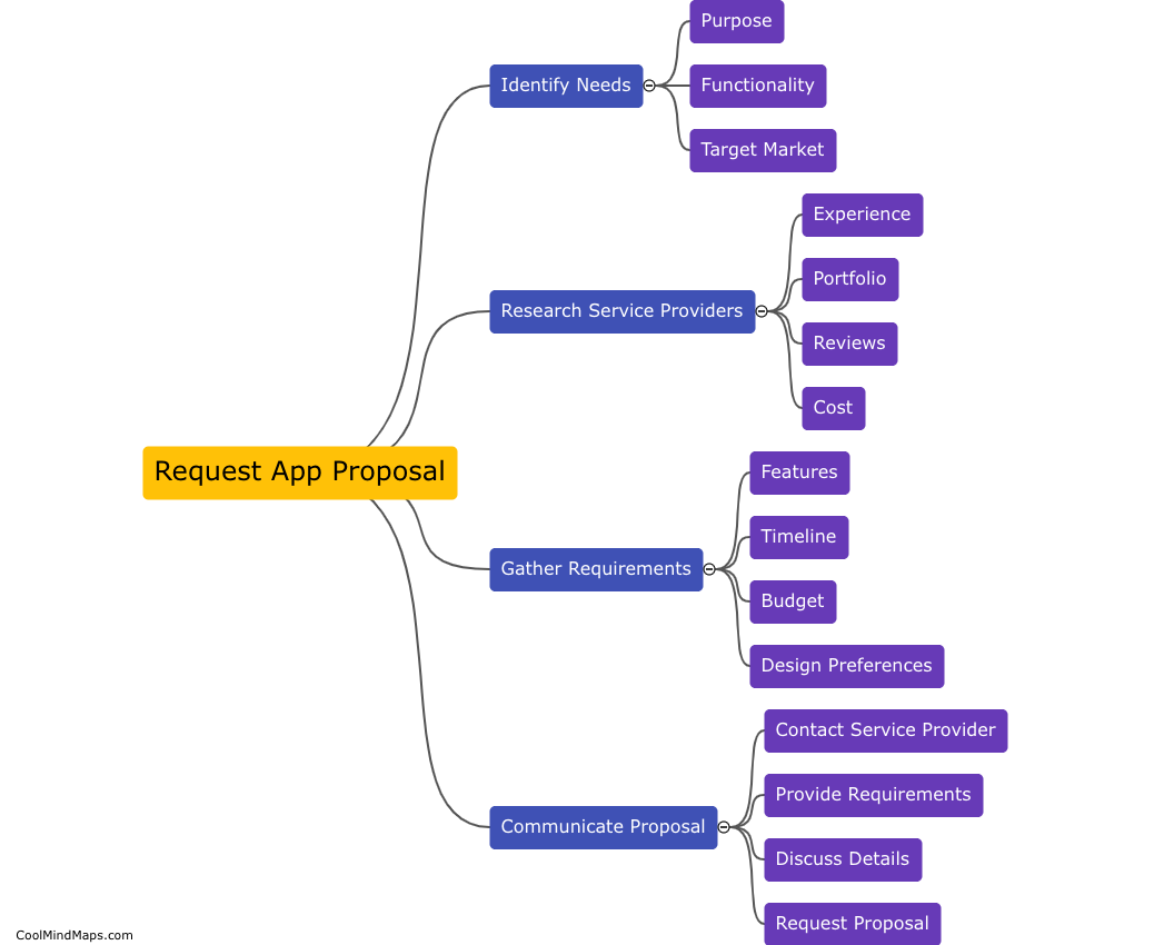 How to request an app development proposal?