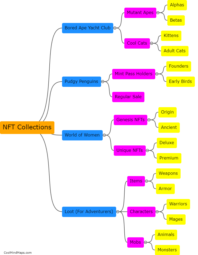 What are the popular NFT collections and artists on Discord?