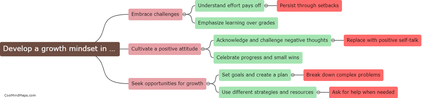 How can I develop a growth mindset in math?