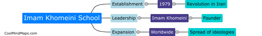 What is the history of Imam Khomeini School?