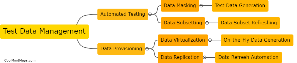 How can test data management be automated?