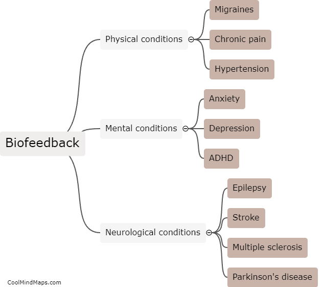 What conditions can be treated with biofeedback?