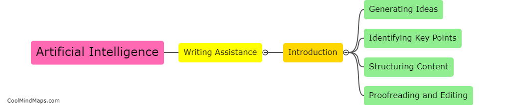 How can artificial intelligence assist in writing the introduction?