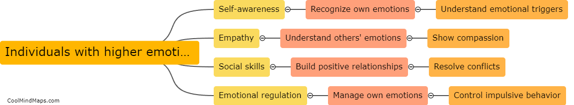 What are the characteristics of individuals with higher emotional intelligence?
