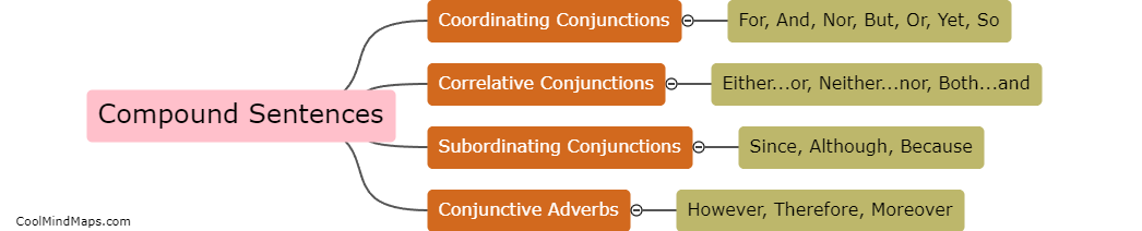 What are the types of compound sentences?