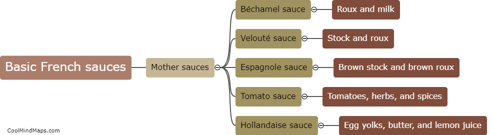 How are the five basic French sauces prepared?