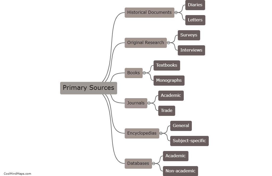 What are good sources for research?