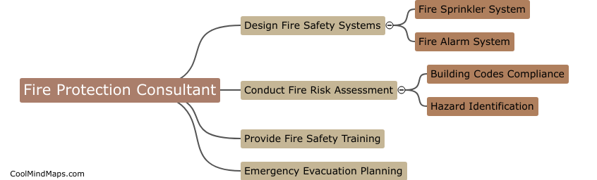 What are the specific tasks of a fire protection consultant?