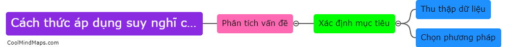 Cách thức áp dụng suy nghĩ có tính toán?