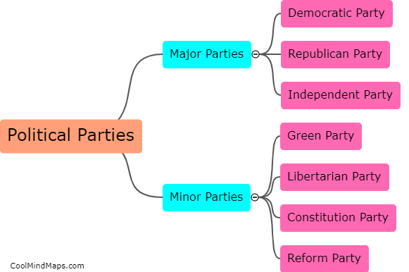 What are the main political parties in my country?