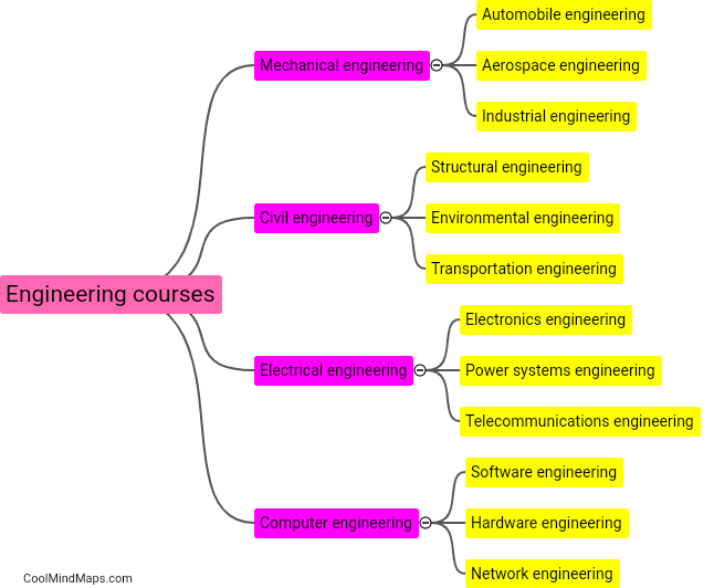 What are the different types of engineering courses available?