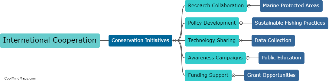 How can international cooperation help preserve marine biodiversity?