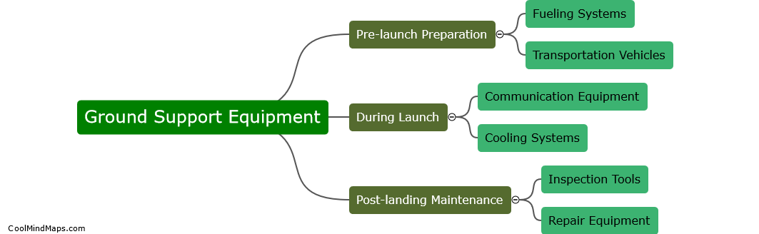 How does ground support equipment help space shuttles?