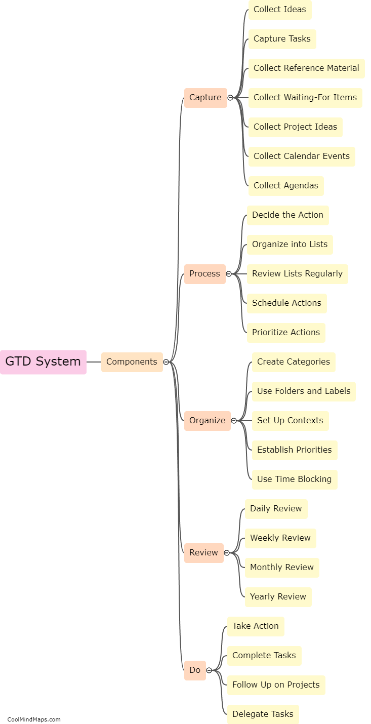What is a GTD system?