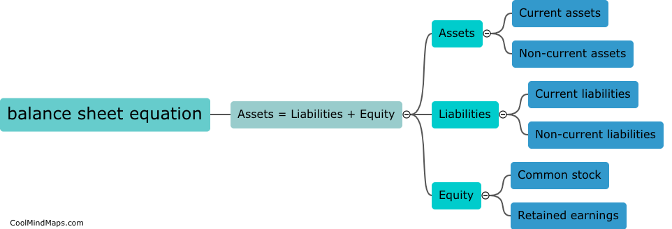 What is the balance sheet equation?