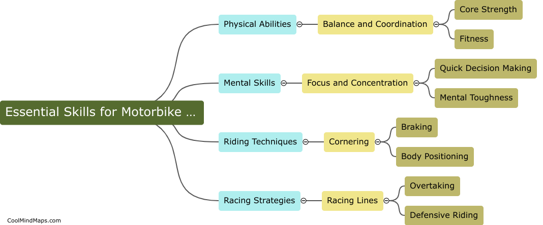 What are the essential skills for motorbike racing?