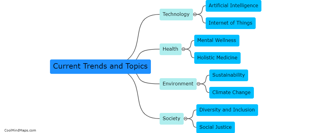 What are the current trends and topics?