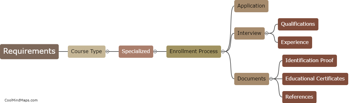 What are the requirements for enrollment in a specialized course?