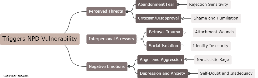 What triggers vulnerable/fragile/hypersensitive NPD?