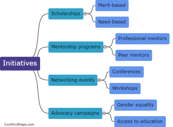 What initiatives have women taken to promote higher education?