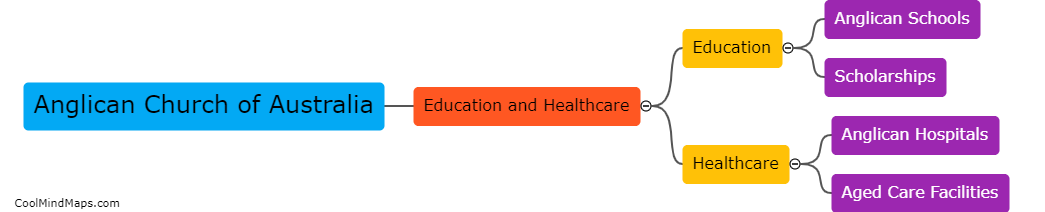 What role does the Anglican Church of Australia play in education and healthcare?