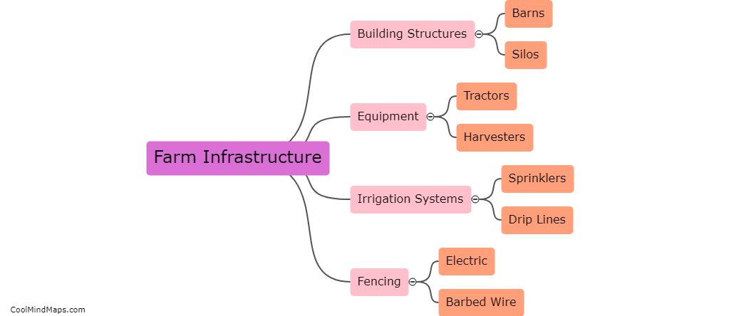 What are common types of farm infrastructure?
