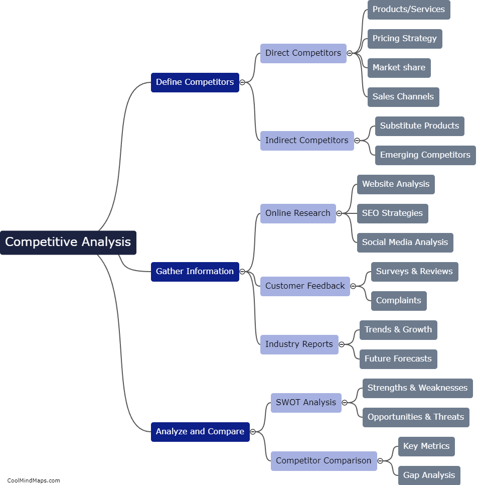 What are the steps in competitive analysis?