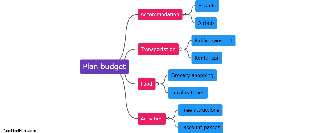 How to manage expenses while traveling in Europe?