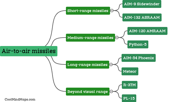 What are the different types of air-to-air missiles?