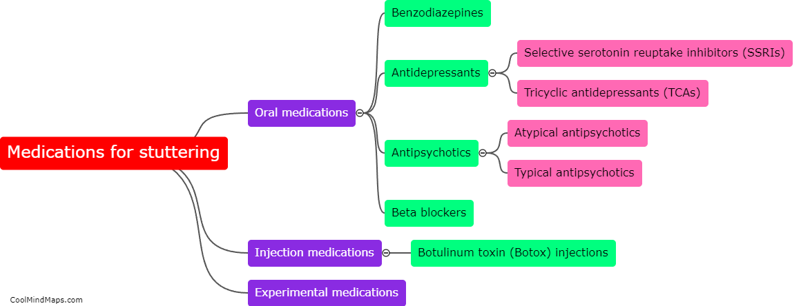 What medications are commonly used for stuttering?