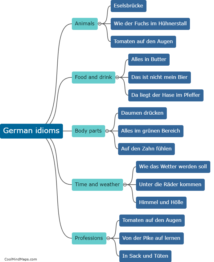What are some common German idioms?