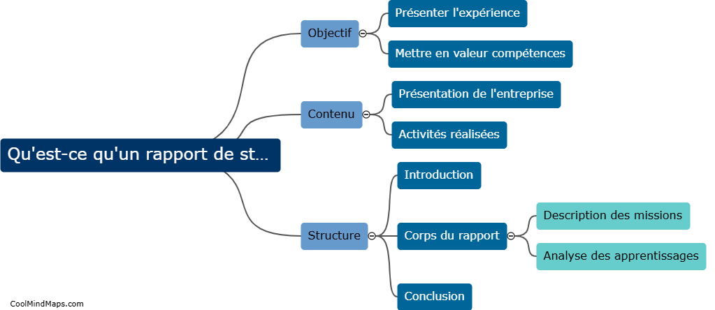 Qu'est-ce qu'un rapport de stage ?